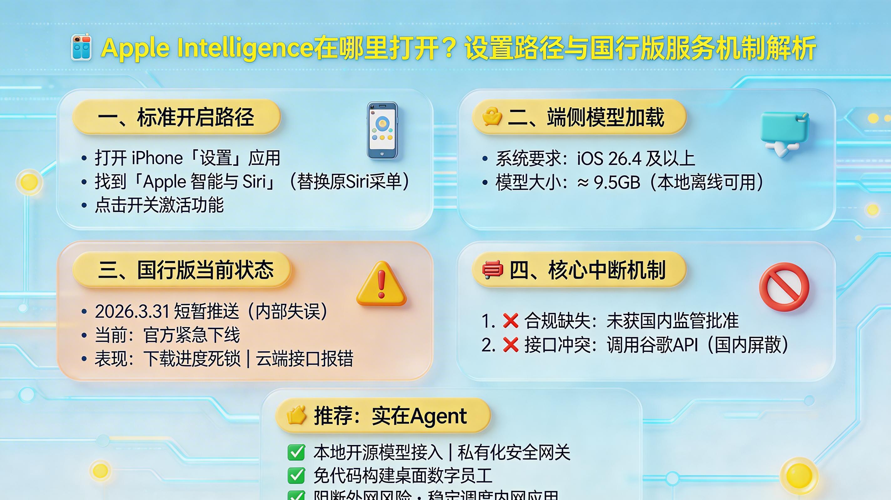 Apple Intelligence在哪里打开?设置路径与国行版服务机制解析_图1