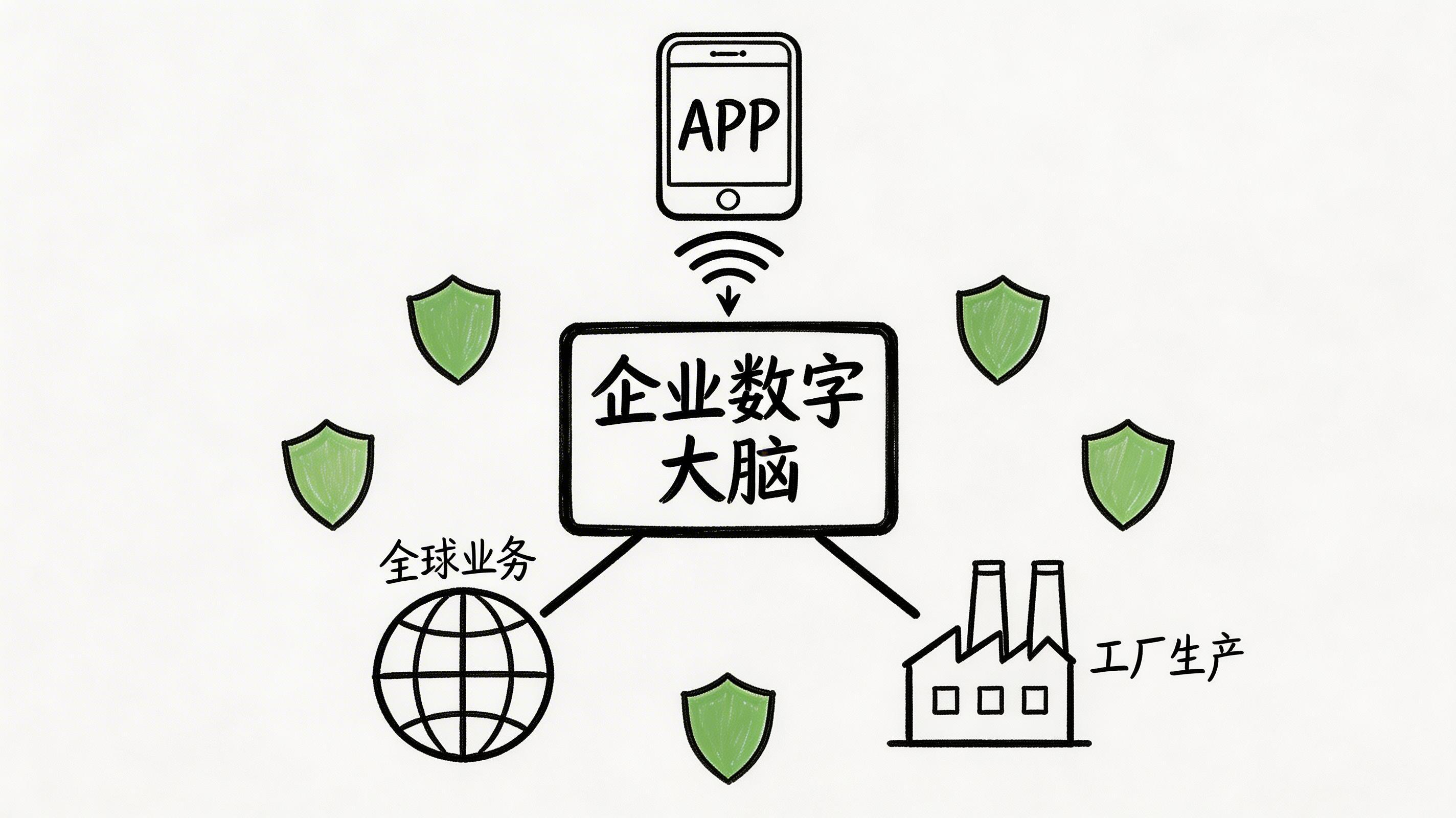 信创环境选企业龙虾,核心看什么能力?_图4