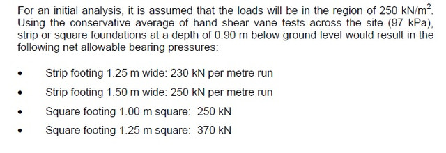 Zemin Yatak Katsayisi Nedir Yatak Ideas