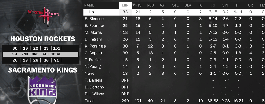 NLSC Forum The 2K10 Beyond Project Season 19 20 NBA Finals Game 7 Rockets Boxscore 