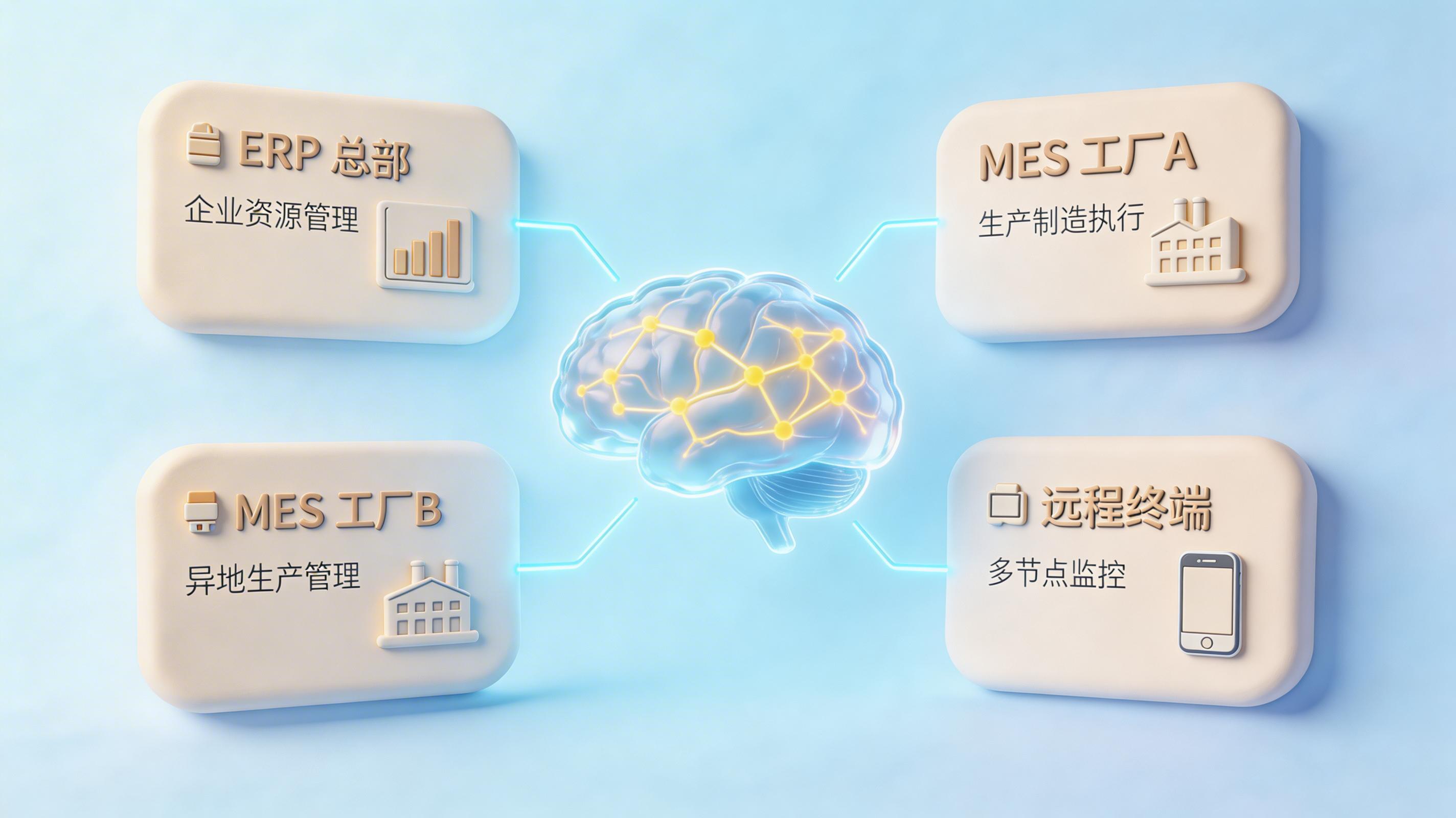 实在Agent能适配多工厂、多区域的集团化企业吗？_图3