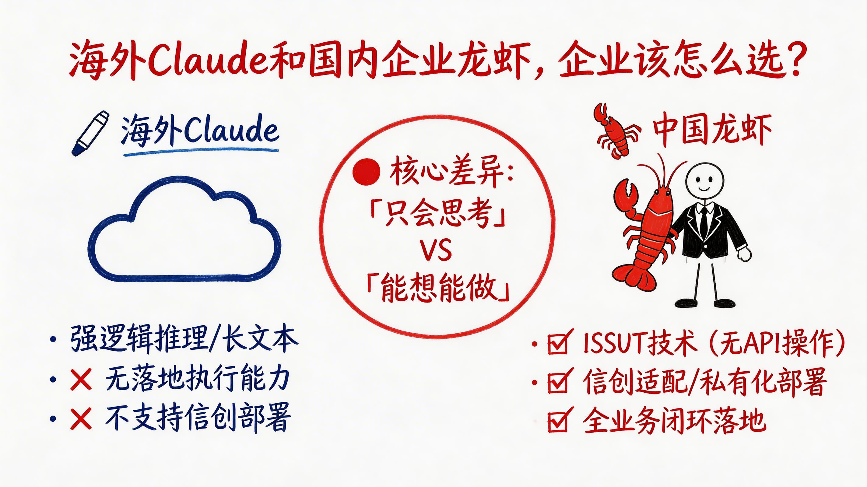 海外Claude和国内企业龙虾，企业该怎么选？_图1