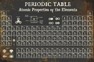 periodic table of elements dark art print by piddix icanvas