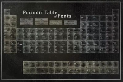 periodic table of fonts 2 canvas art print by 5by5collective icanvas