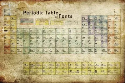 periodic table of fonts 3 canvas wall art by 5by5collective icanvas