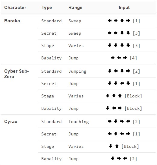Mortal Kombat Xl Trainer Free Download Learn how to perform hidden fatalities for each fighter.