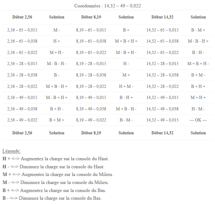 Jardin Cache Ferme Guild Wars 2 Wiki Francais Gw2w Fr