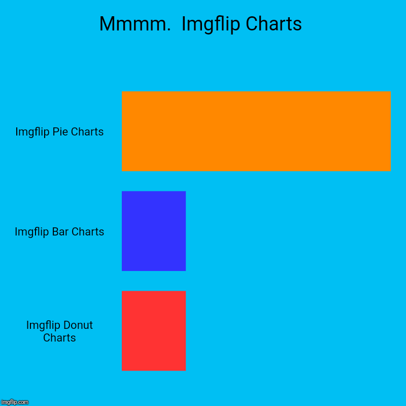 You Need A Balanced Diet Of Imgflip Charts Imgflip
