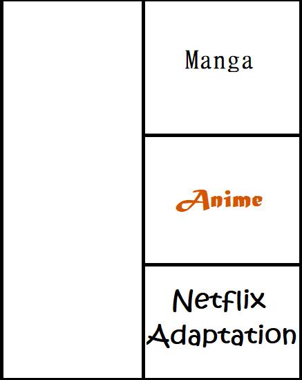 Create your own adaptation reaction meme with adaptation meme template. Netflix Adaptation Template Blank Template Imgflip