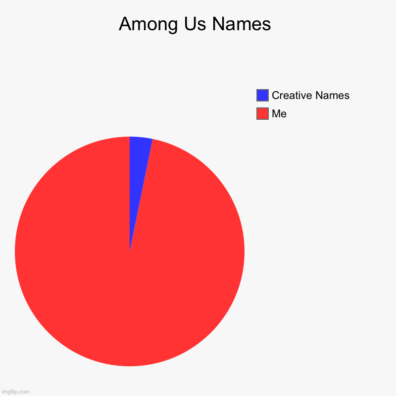 Best Funny Among Us Names you can use; 50 Funny Among Us Names