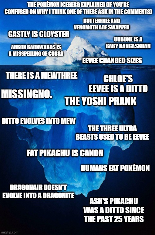 Of combo theory iceberg is referring to this image on the whole iceberg meme. iceberg Memes - Imgflip