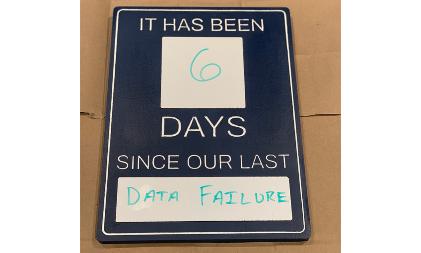 Days since last incident memes