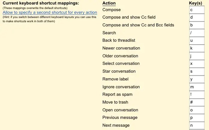 Two Gmail Labs Features Gradute - Download Elegant City Picture | Full HD