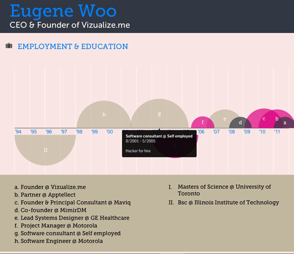 S2e9 Creating A Data Visualization Startup With Eugene Woo Learn To - Download Professional Gradient Pattern | Mobile