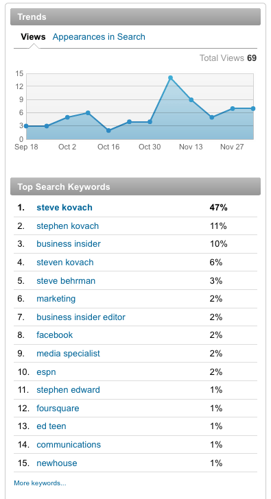 Pro Is Linkedin - Best Colorful Wallpapers in HD