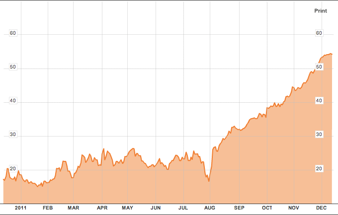 Us Ted Spread Macromicro - Creative Colorful Background - Desktop