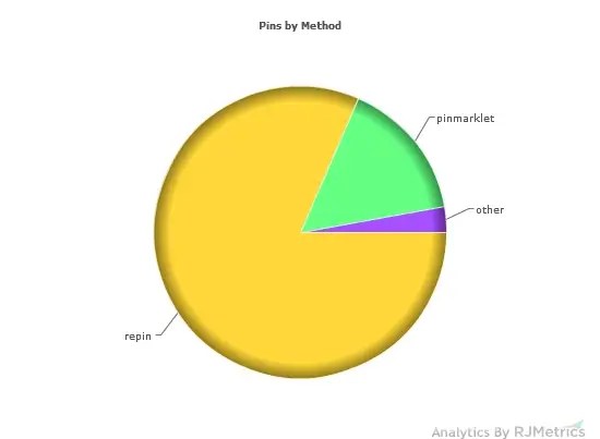 %f0%9f%93%88 The Truth About Pinterest Growth With Case Studies - Space Textures - Premium Retina Collection