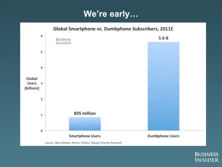 Mobile Trends Speaker Deck - Mountain Arts - Amazing Full HD Collection
