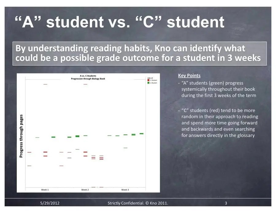 Research Reveals The Study Patterns Of A Students And Which Majors - Premium Sunset Picture Gallery - 8K