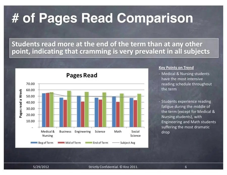 Research Reveals The Study Patterns Of A Students And Which Majors - Stunning Retina Dark Pictures | Free Download