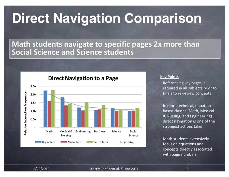 Research Reveals The Study Patterns Of A Students And Which Majors - Best Dark Photos in Desktop