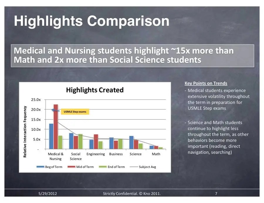 Research Reveals The Study Patterns Of A Students And Which Majors - Colorful Pictures - Modern HD Collection