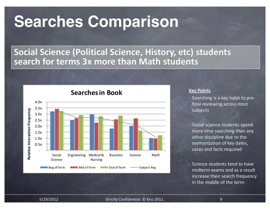 Research Reveals The Study Patterns Of A Students And Which Majors - Geometric Picture Collection - Retina Quality