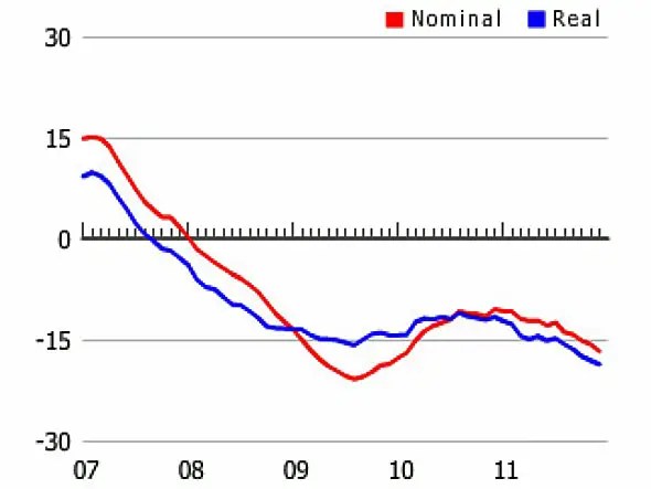 These Are The World S 7 Worst Housing Markets Business Insider - Best Dark Photos in High Resolution