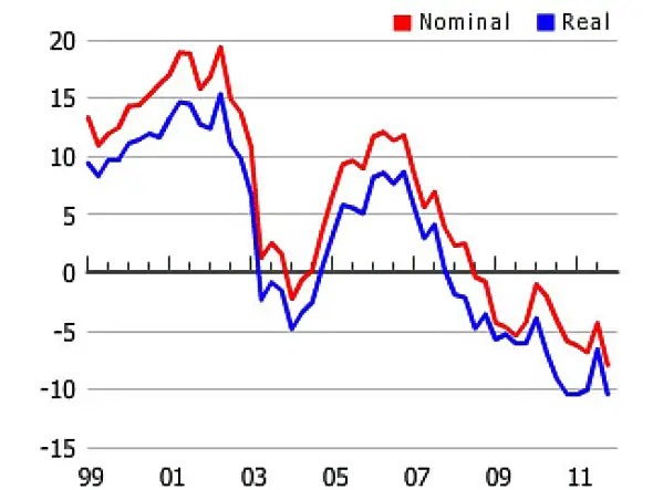 These Are The World S 7 Worst Housing Markets Business Insider - Professional Abstract Wallpaper - 8K