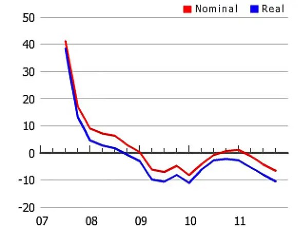 These Are The World S 7 Worst Housing Markets Business Insider - Premium Ocean Background Gallery - Retina