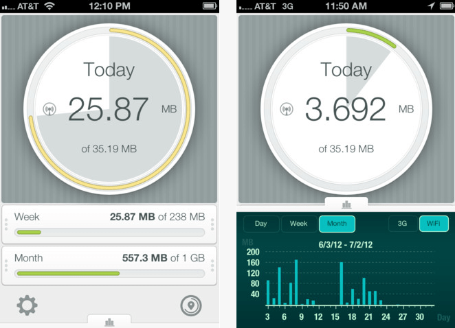 Data Usage Pro By Orange Apps - Sunset Wallpaper Collection - High Resolution Quality