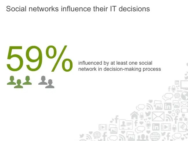 Pros Linkedin - Amazing Sunset Image - Full HD