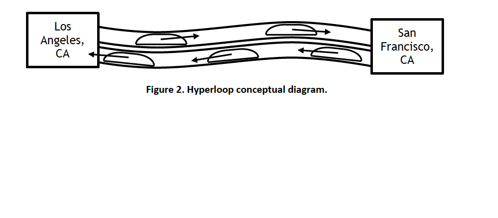 Hyperloop Diagram Business Insider - Mobile Sunset Textures for Desktop