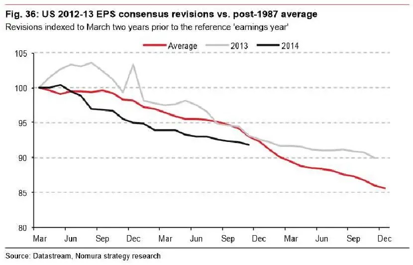 Pdf Improving Analysts Negative Earnings Forecasts - Download Amazing Geometric Picture | Full HD