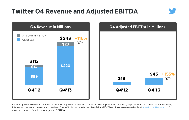 Twitter Earnings Preview Business Insider - High Quality Ocean Picture - High Resolution