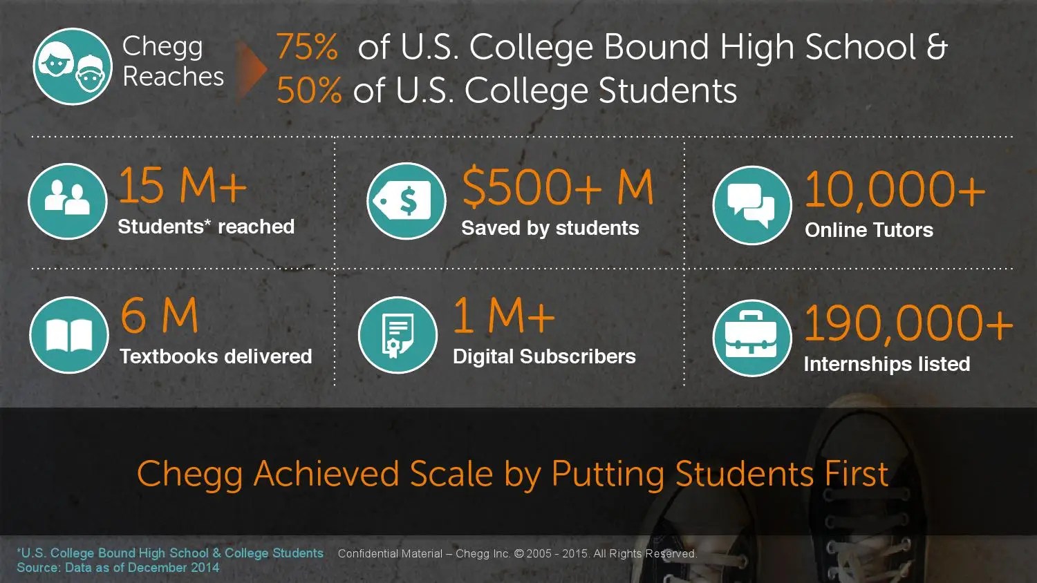 Presentation Chegg Com - Best Abstract Illustrations in Full HD