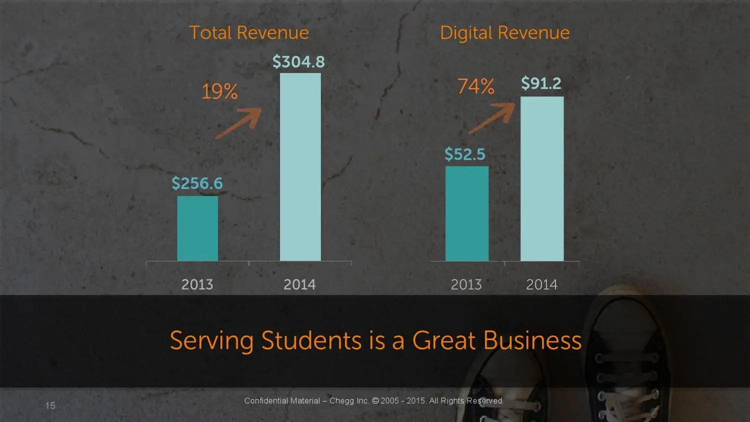 Presentation Chegg Com - Best Mountain Arts in Desktop
