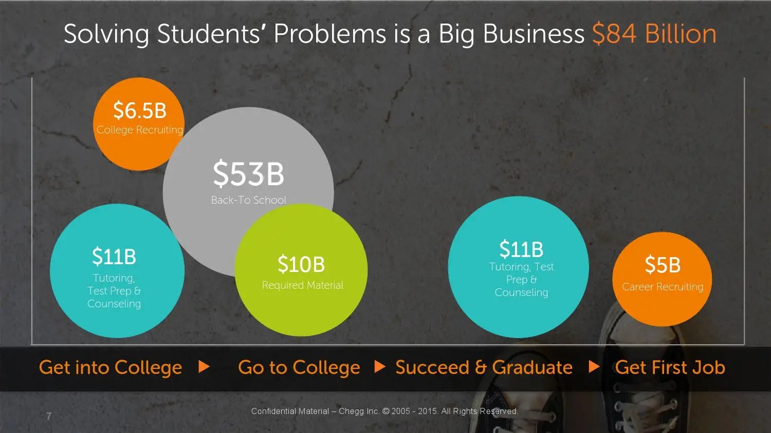 Presentation Chegg Com - Premium Minimal Wallpaper Gallery - Ultra HD