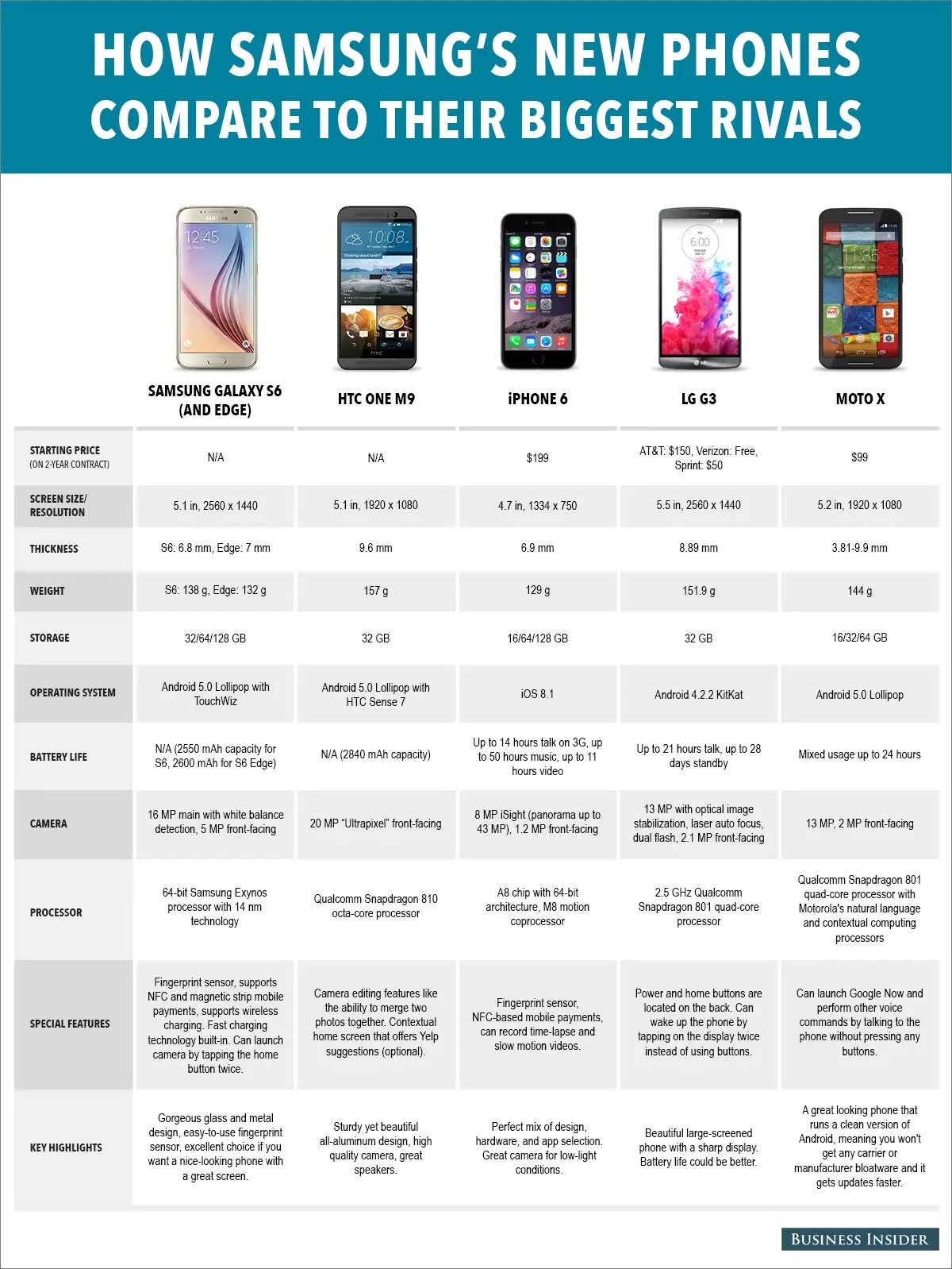 Samsung Phone Showdown: Which Model Reigns Supreme?