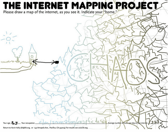 The Internet Mapping Project Pdf - Retina Vintage Backgrounds for Desktop