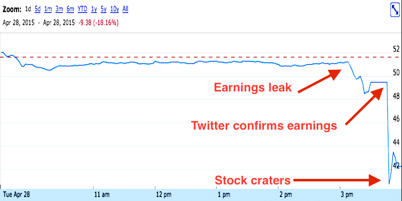 Twitter Earnings Leak - Stunning Desktop Landscape Arts | Free Download