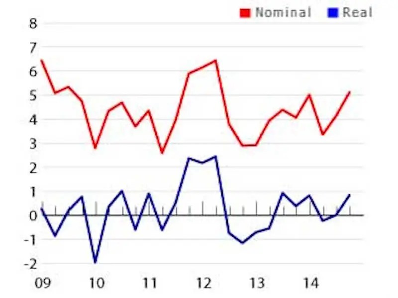 Worst Housing Markets For Growth On The West Coast - Best Abstract Patterns in 4K