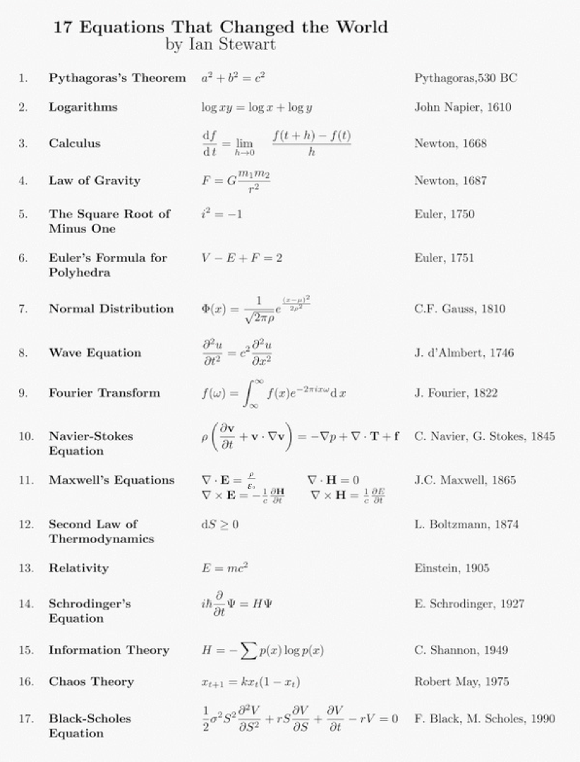 Math Equations Examples - Best Space Backgrounds in Ultra HD