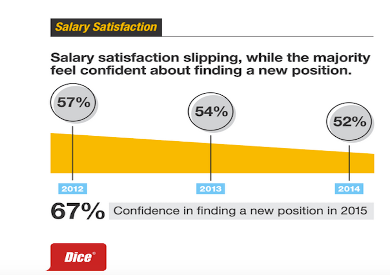 Why Do So Many Programmers Hate Their Jobs Deepstash - Gorgeous Mobile Vintage Textures | Free Download