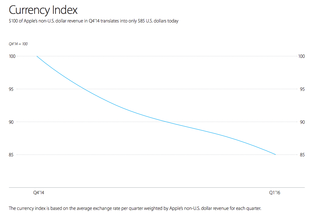 Earnings Q1 2016 - Premium Abstract Image Gallery - Full HD