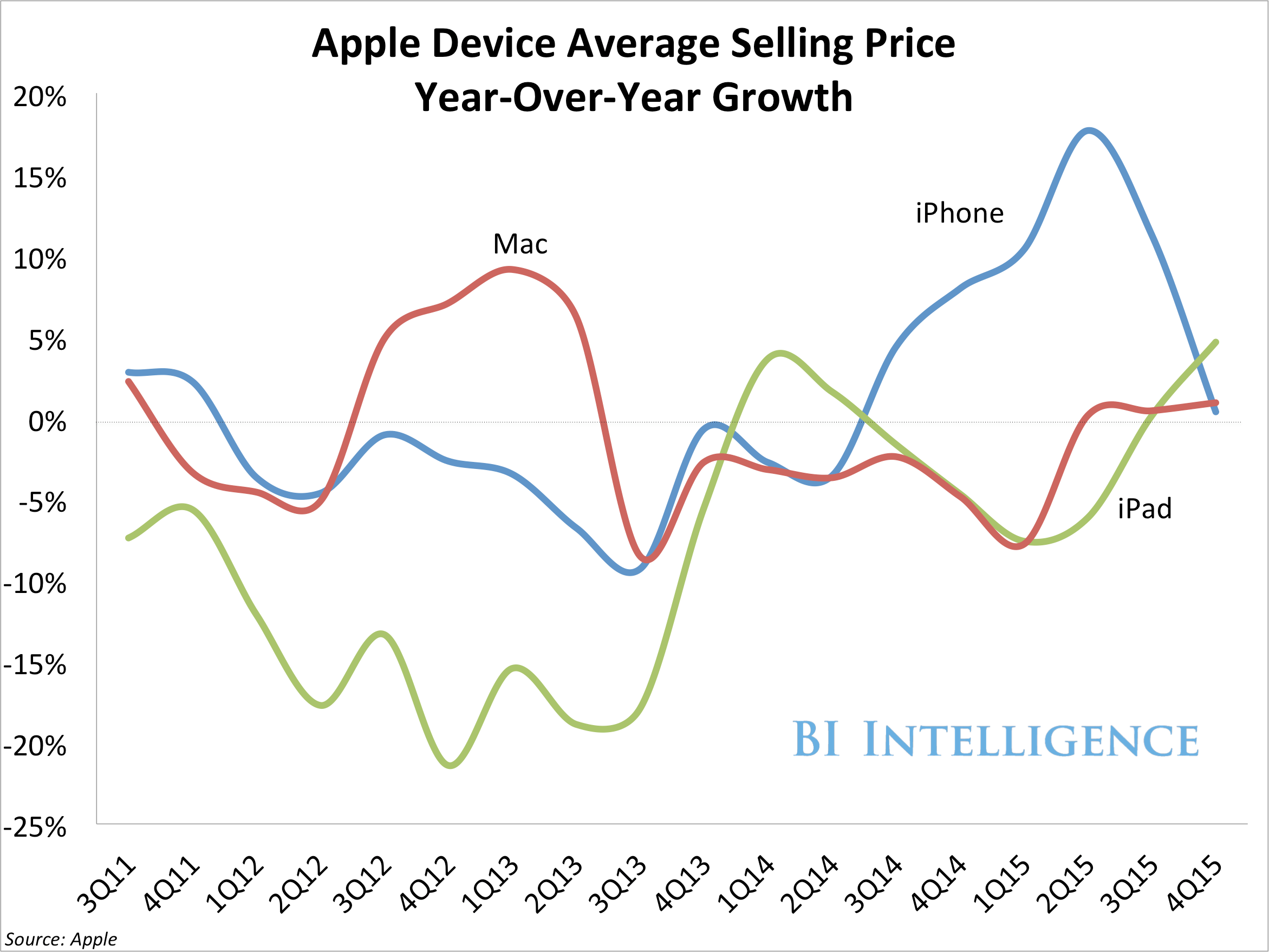 Apple Q1 Earnings - Minimal Image Collection - 4K Quality