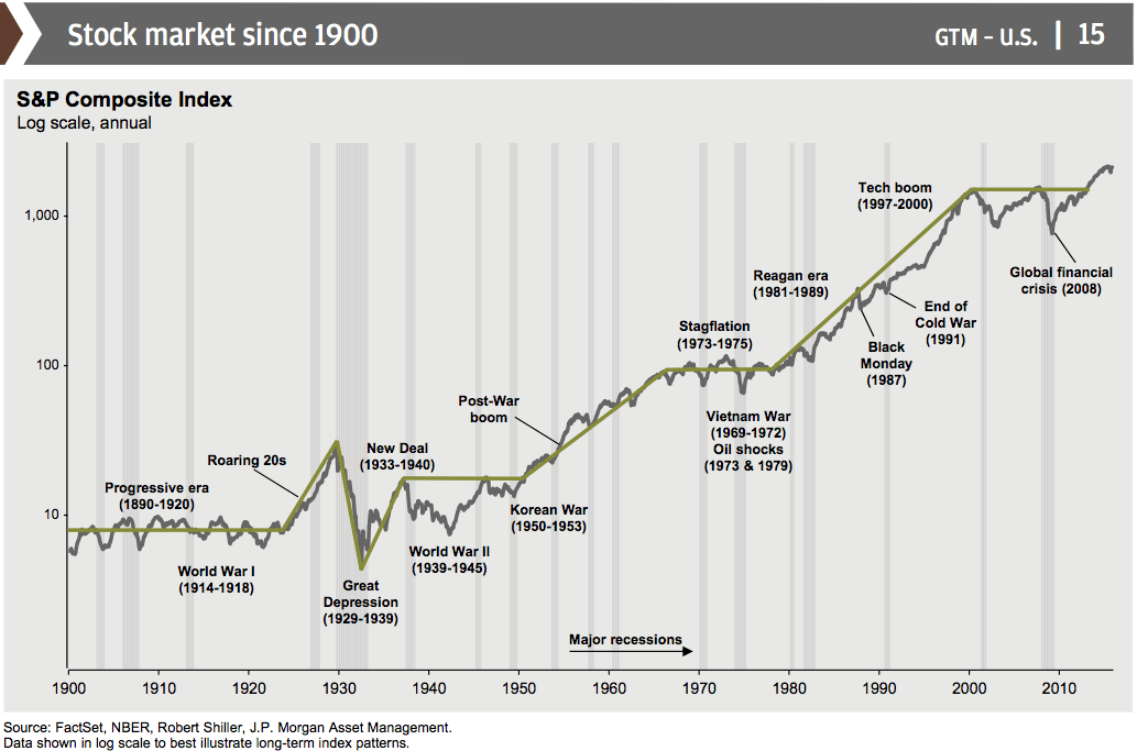 Nasdaq Index Quotes - Retina Mountain Backgrounds for Desktop