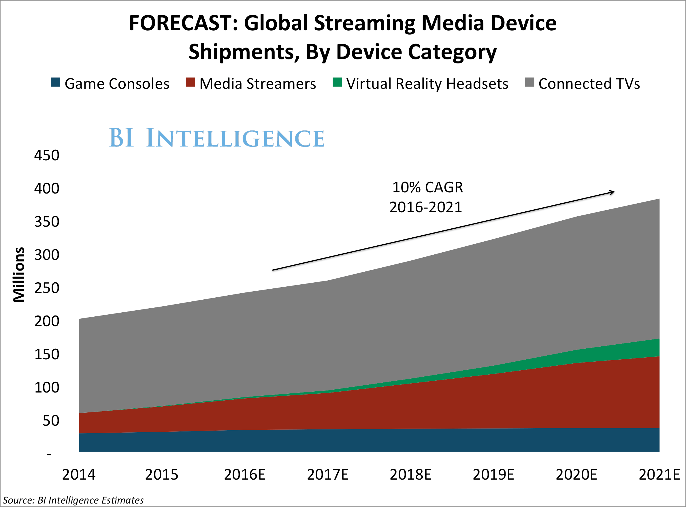 Global Streaming Media Device Market Size Share Forecasts To 2033 - Premium Mountain Pattern Gallery - Mobile