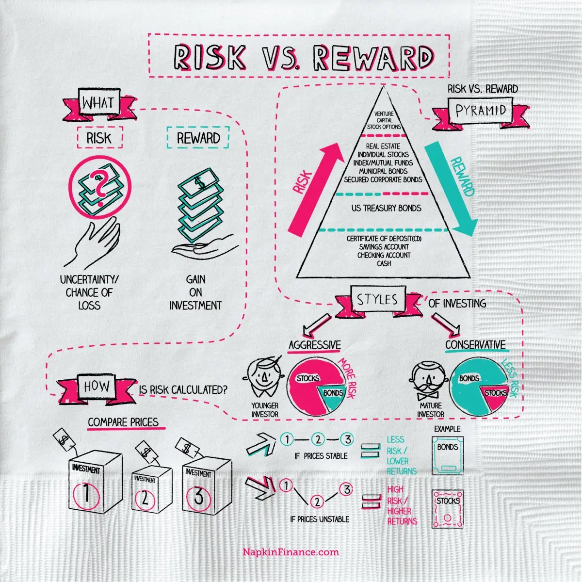 Napkin Finance Simplifies Complicated Financial Concepts Business Insider - Gradient Patterns - High Quality Full HD Collection