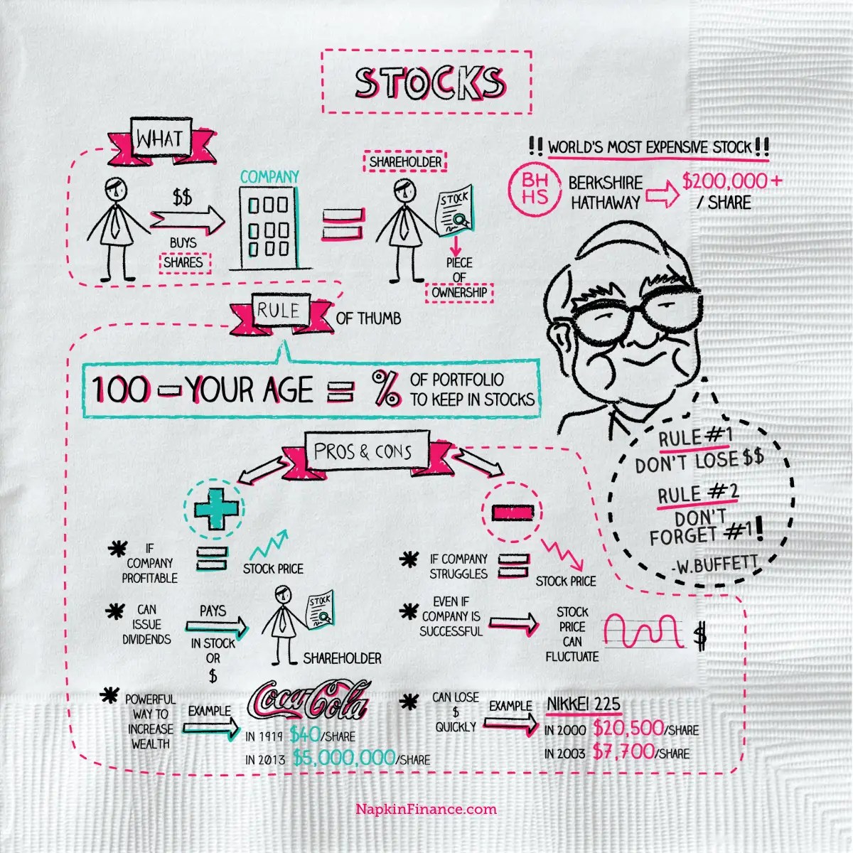 Napkin Finance Simplifies Complicated Financial Concepts Business Insider - Mobile Ocean Backgrounds for Desktop